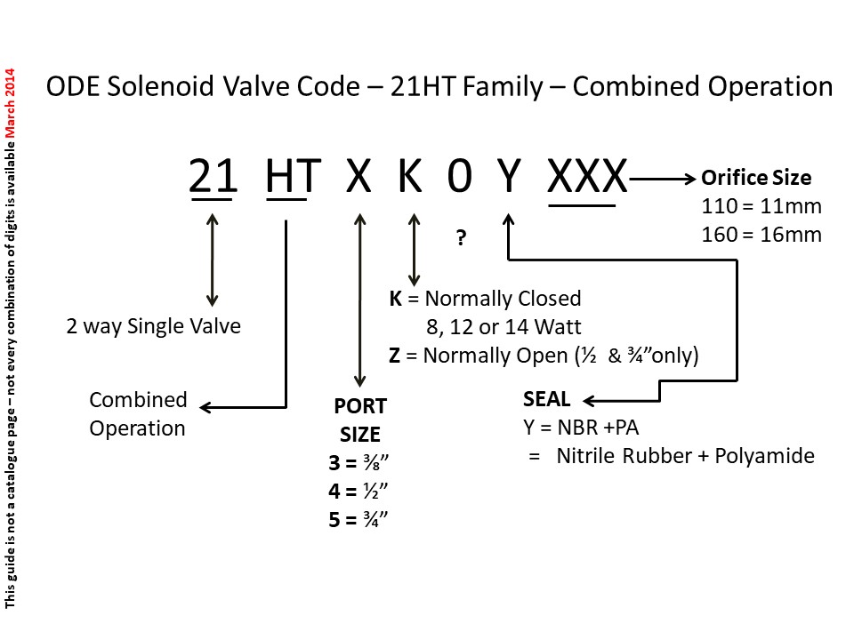 Understanding ODE Product Codes